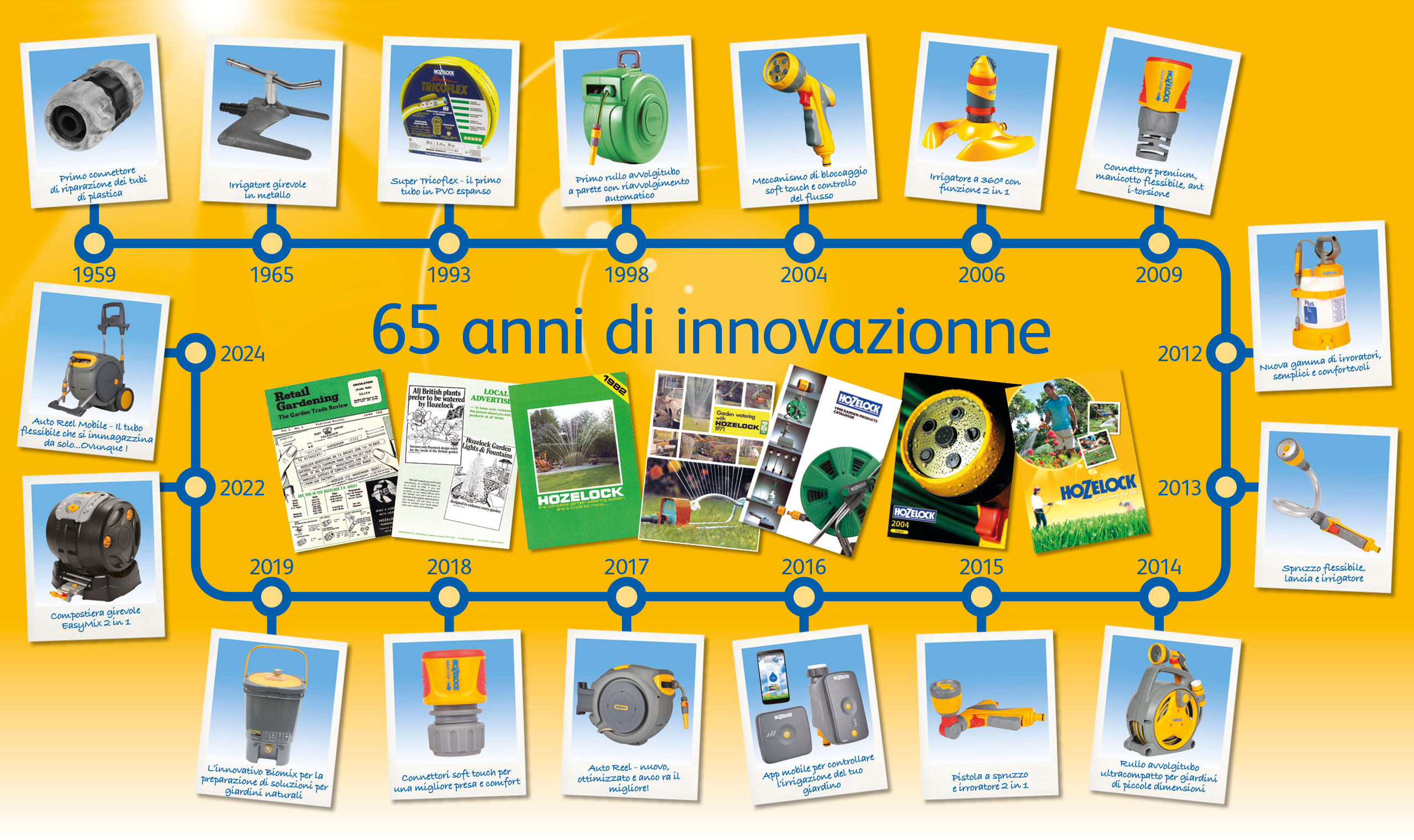 65 anni di innovazioni, con i dettagli dei principali lanci di prodotti Hozelock dal 1959